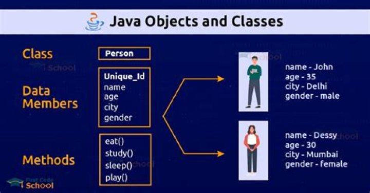 How classes are defined in Java