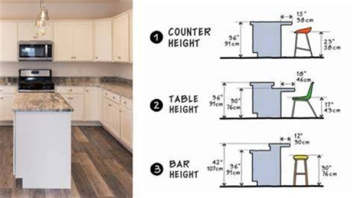 How deep can kitchen counters be