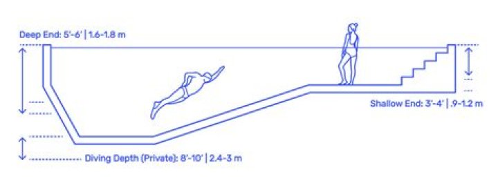 How deep is a typical lap pool