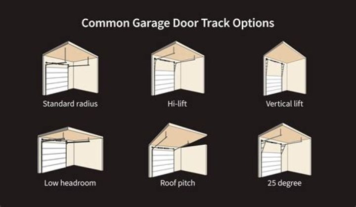 How deep should my garage be