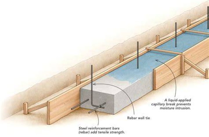 How deep should post footings be for a deck