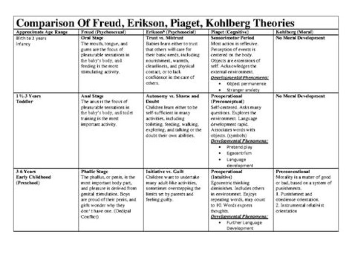 How did Karen Horney differ from Freud