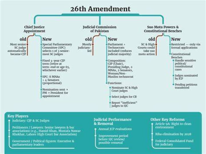 How did the 26th amendment affect voting
