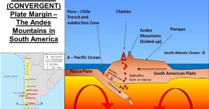 How did the Andes form