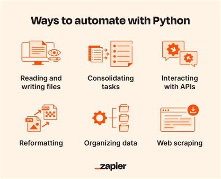 How do dates work in Python