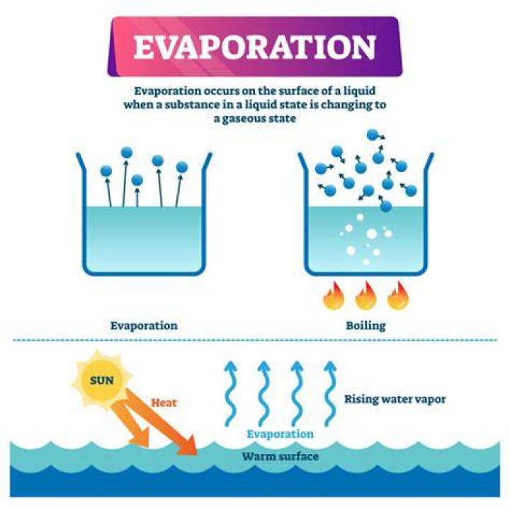 How do evaporation ponds work