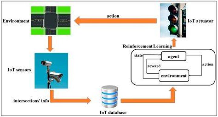 How do I access intelligent provisioning