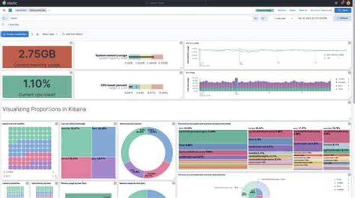 How do I access Kibana console