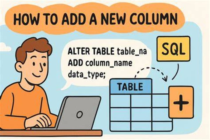 How do I backup an existing table in MySQL