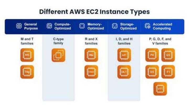 How do I change my ec2 instance type