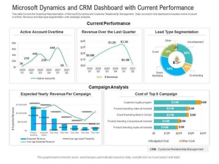 How do I create a new entity in Microsoft Dynamics CRM