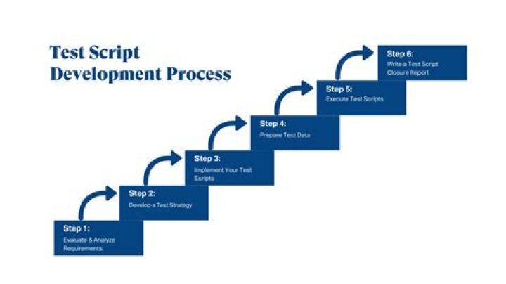 How do I create a test script