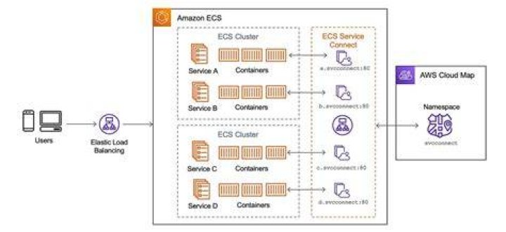 How do I create a WebLogic cluster