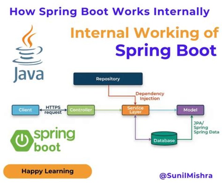 How do I deploy a spring boot in war