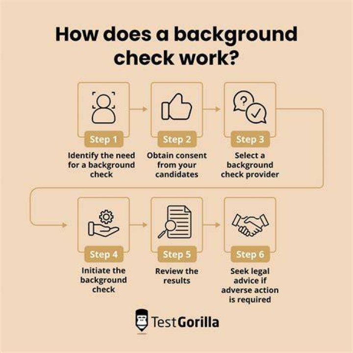 How do I do a background check on someone in Canada