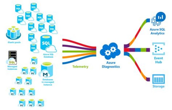 How do I download an SQL database from Azure