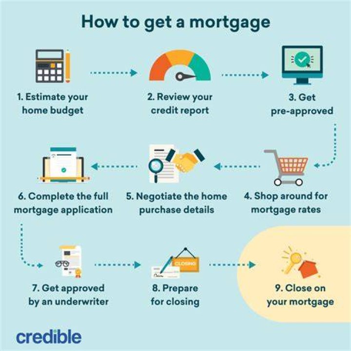 How do I get my mortgage released