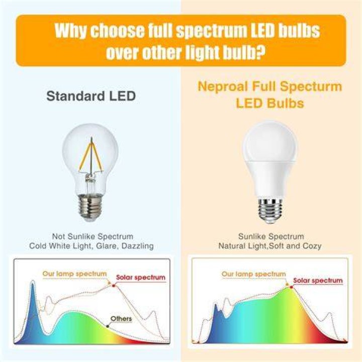 How do I know if a light bulb is full spectrum