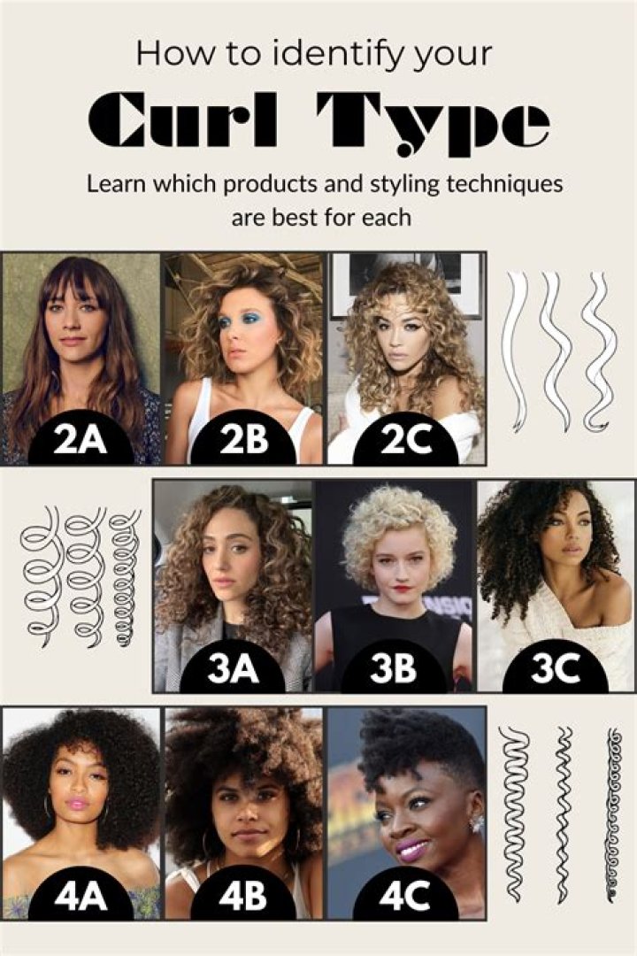How do I know what my curl pattern is
