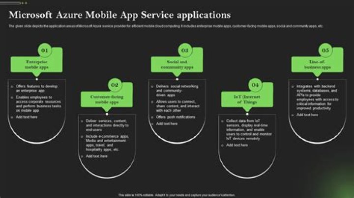 How do I make Azure Mobile App