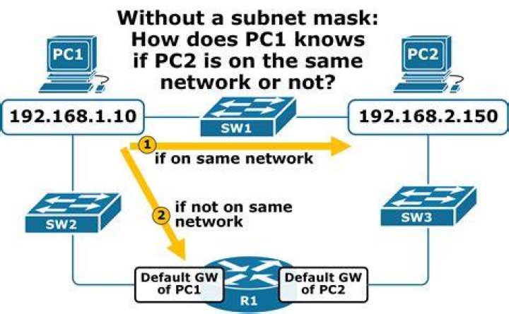 How do I make my subnet public in AWS