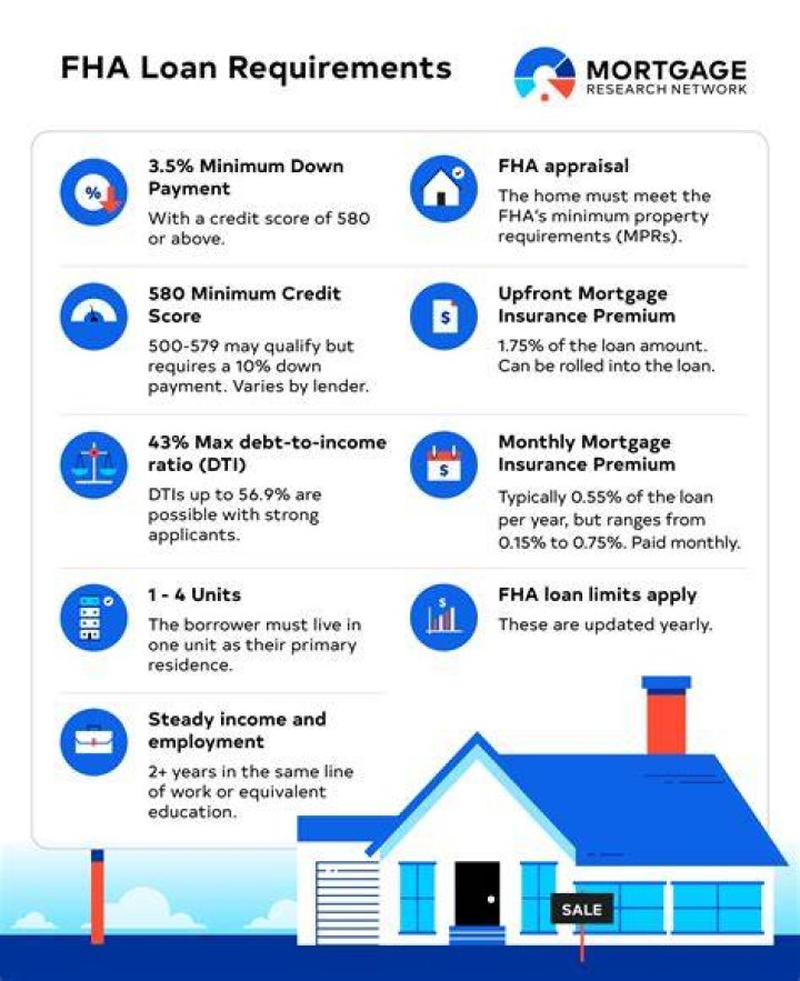 How do I qualify for a modular home