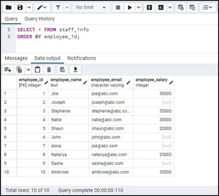 How do I replace Null with 0 in SQL
