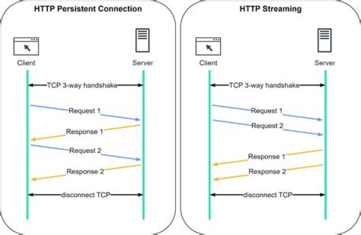 How do I send a HTTP request in react