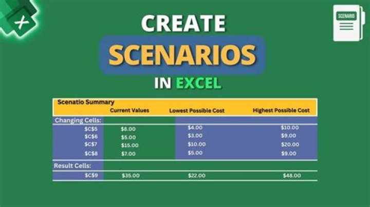 How do I set up scenario manager in Excel