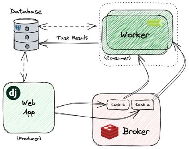 How do I start a Redis server in terminal