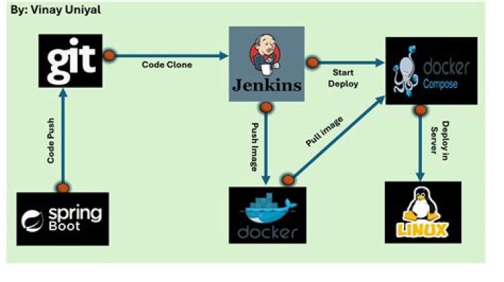How do I start Jenkins locally