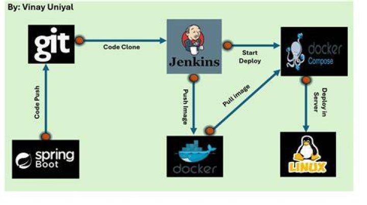 How do I start Jenkins on Ubuntu