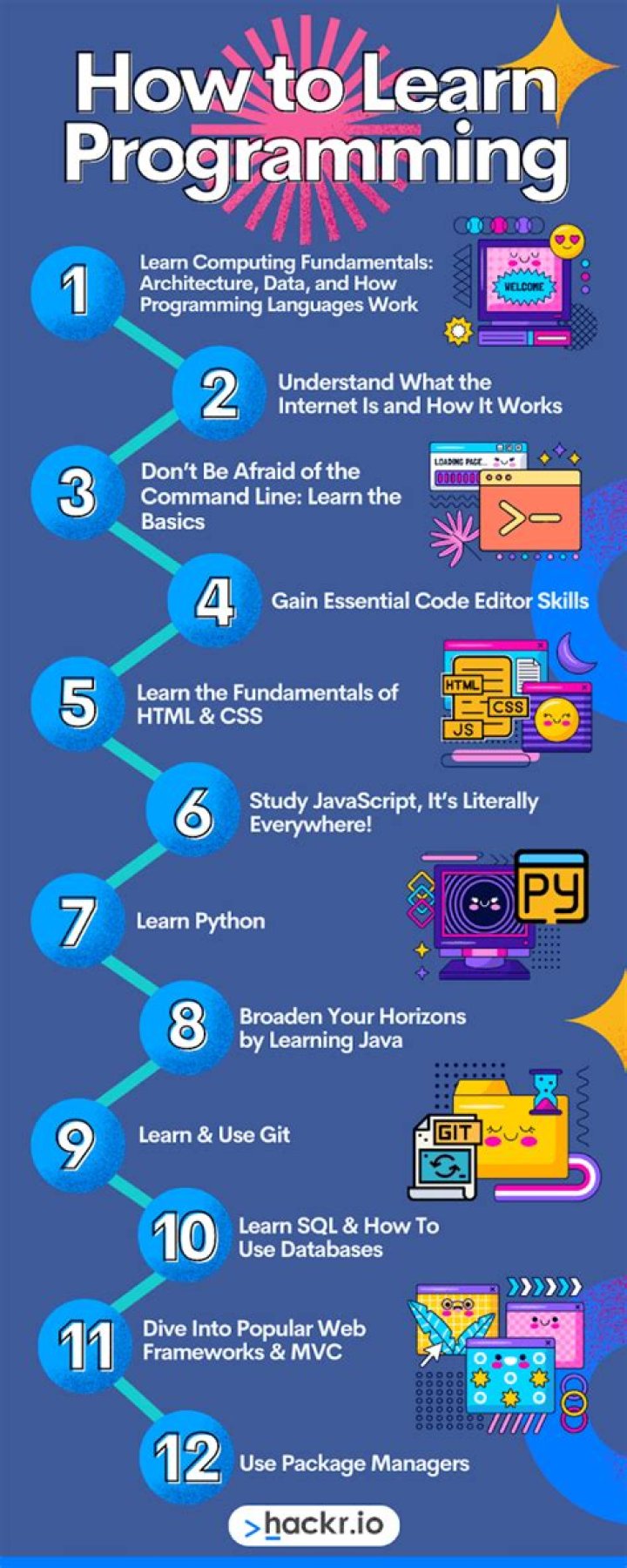 How do I start programming in Keil