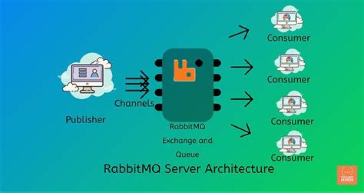 How do I start RabbitMQ on Windows