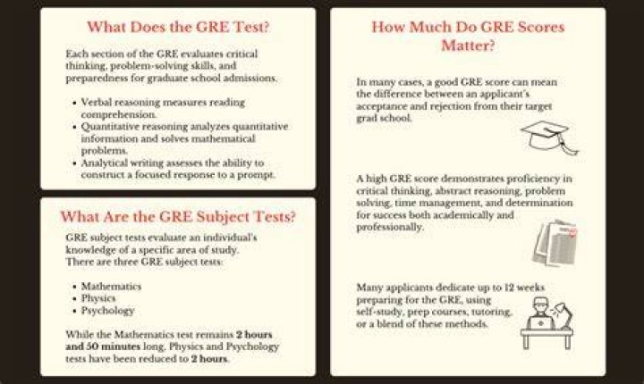 How do I study for psychology GRE subject test