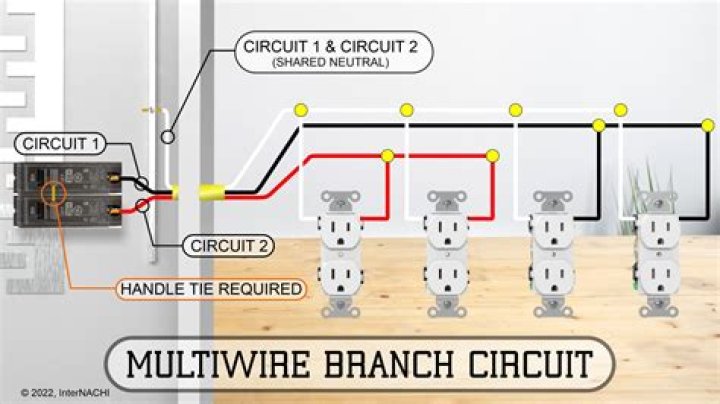 How do I switch from master to branch in git