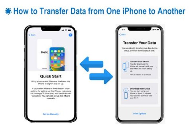 How do I transfer data from one bucket to another