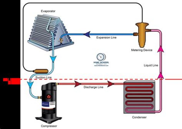 How do I troubleshoot my HVAC compressor