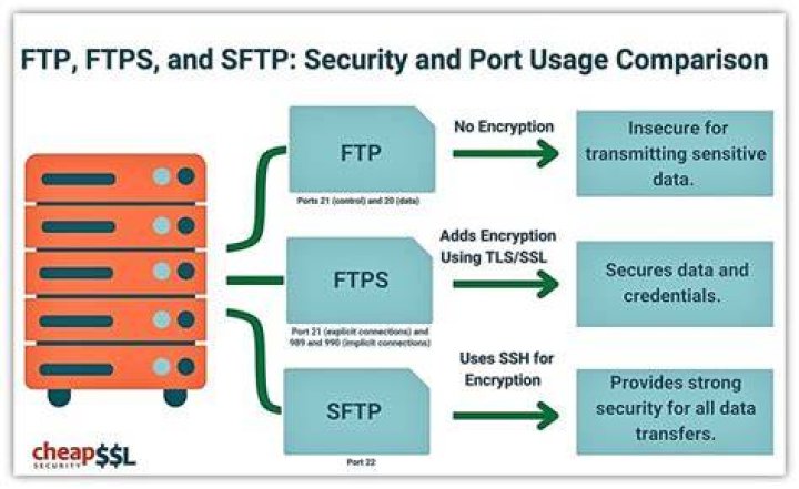 How do I upload to an FTP server using python