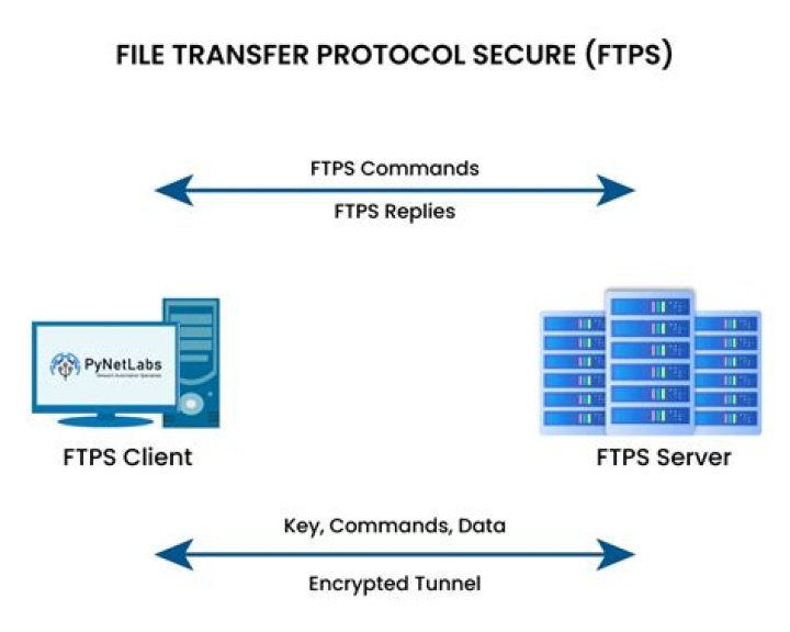 How do I use SFTP in PuTTY