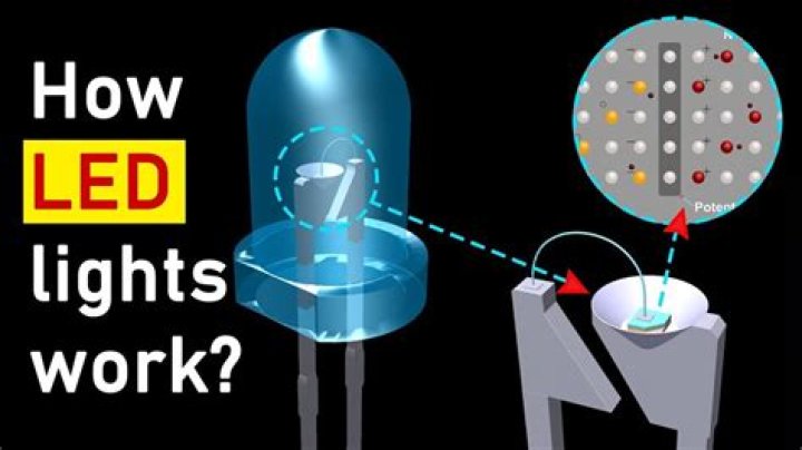 How do LED Edison bulbs work