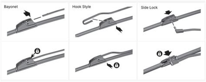 How do Rain X wipers work