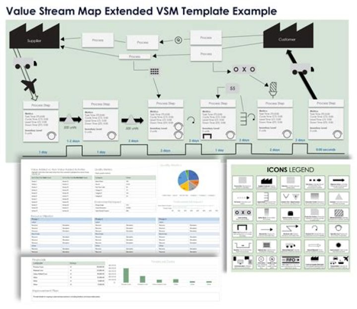How do you analyze a value stream
