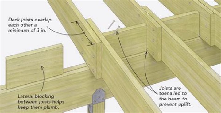 How do you attach concrete joists