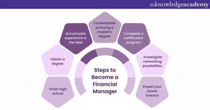 How do you become a personal financial manager