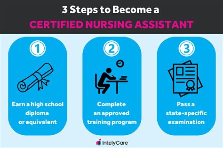 How do you become NHA certified