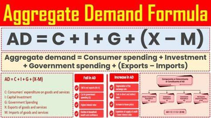 How do you calculate aggregate consumption function