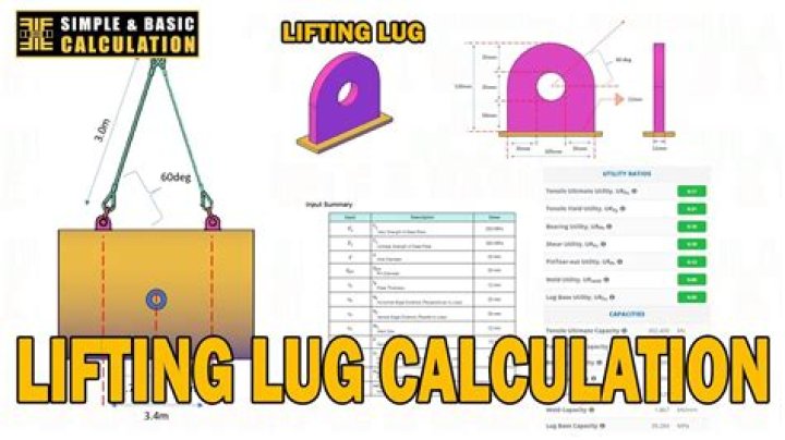 How do you calculate lifting load