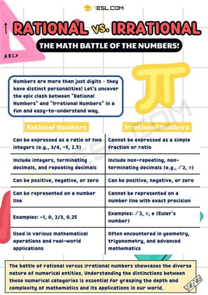 How do you classify a number rational or irrational