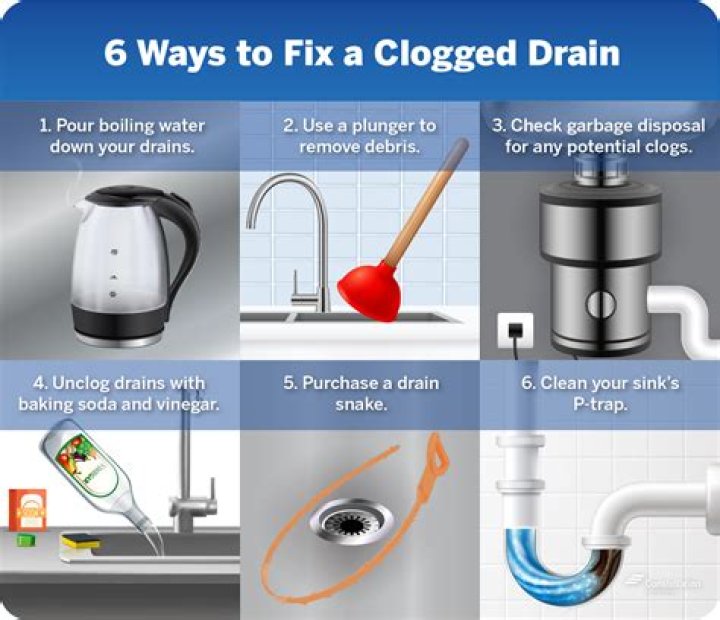 How do you clear a sink drain